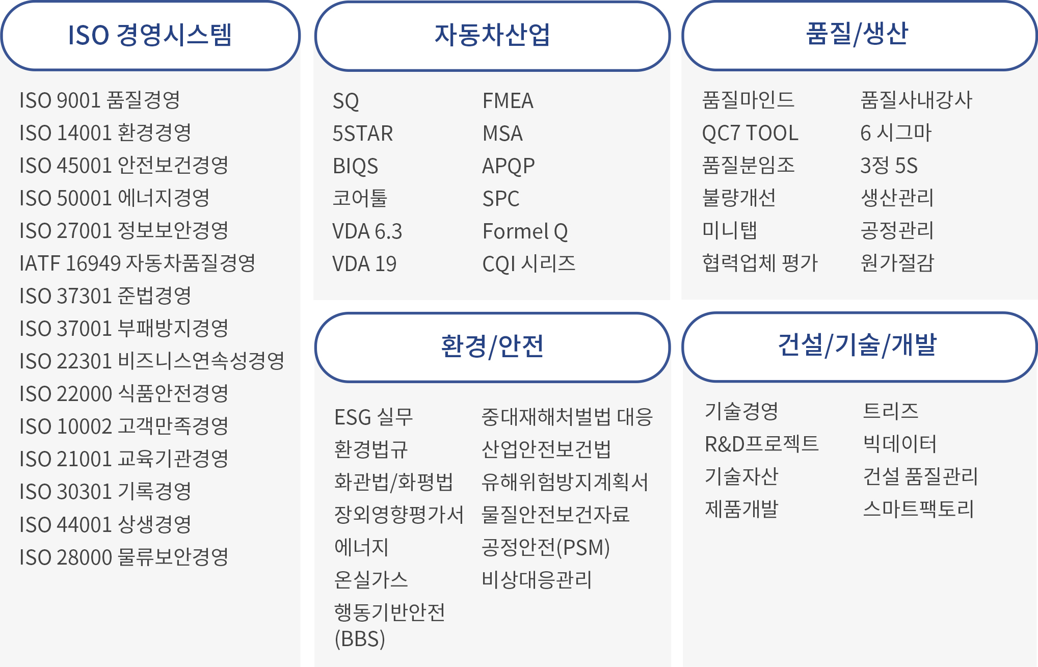 ISO 경영시스템,자동차산업,품질/생산,환경/안전,건설/기술/개발